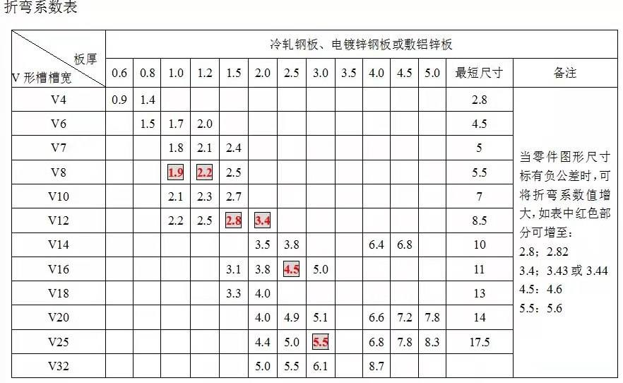 �ۏ�ϵ����